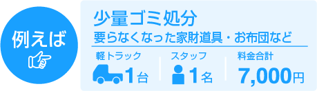 ゴミの量 8,000円/1㎥